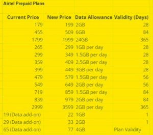 Will BSNL Make A Comeback