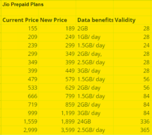 Will BSNL Make A Comeback