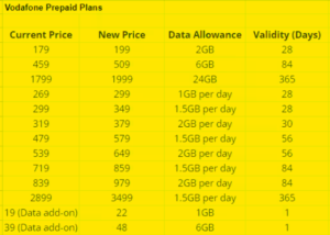 Will BSNL Make A Comeback